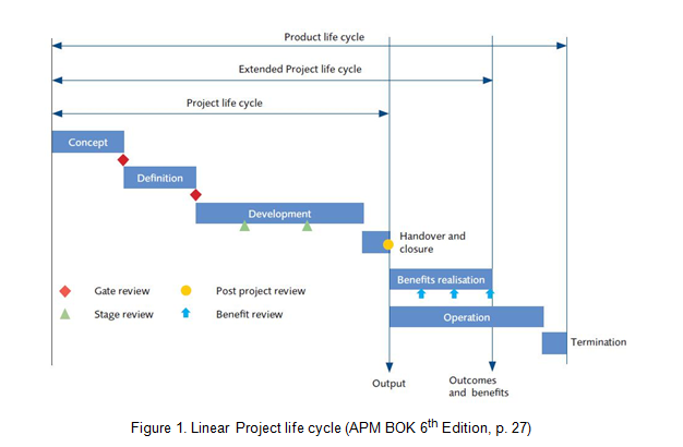 LD7164 You will Produce a Project Feasibility and Economics