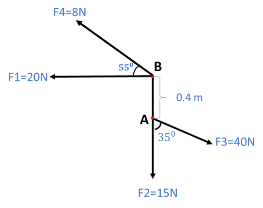 A component is subjected to the forces as shown in the diagram.