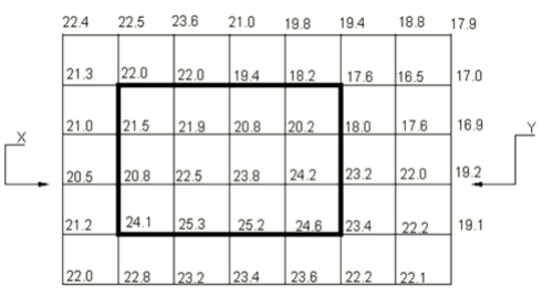 Volumes Reduced levels taken from total station 20m x 20m grid