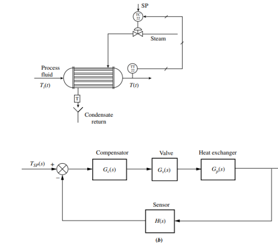 BTEC Level 5: Unit 45- Industrial System(Electrical Engineering)