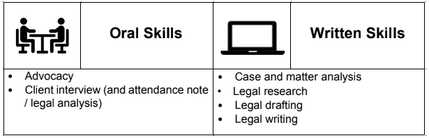 Reflective Portfolio