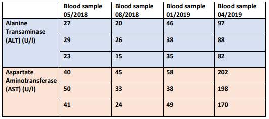 BB2804: Data Analysis, Interpretation and Presentation