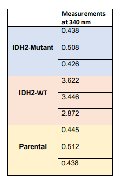 BB2804: Data Analysis, Interpretation and Presentation 