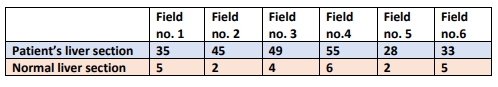 BB2804: Data Analysis, Interpretation and Presentation