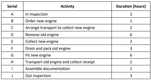 MPEP TMA 1 Network Analysis