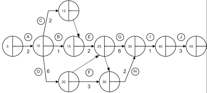 MPEP TMA 1 Network Analysis