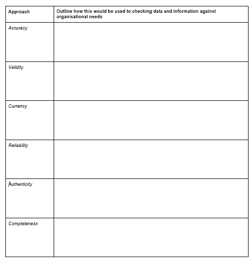 Unit CMI 318: Assessment Booklet: Managing Data and Information 