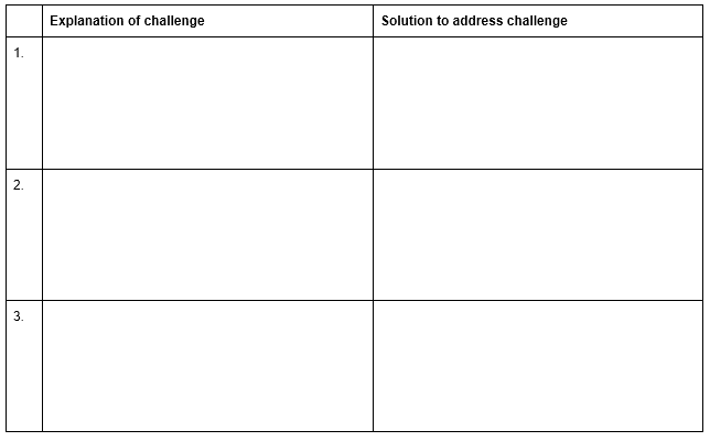 Unit CMI 318: Assessment Booklet: Managing Data and Information