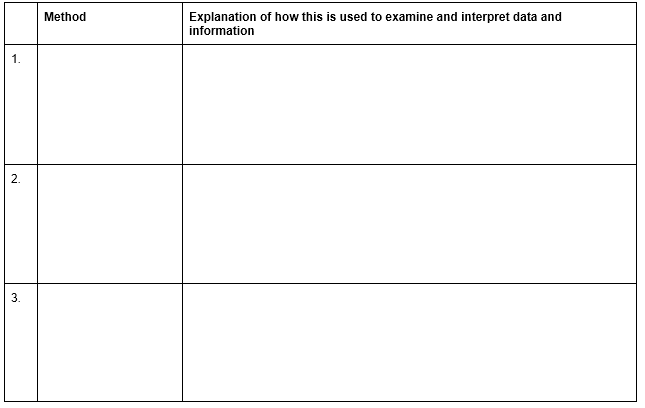 Unit CMI 318: Assessment Booklet: Managing Data and Information