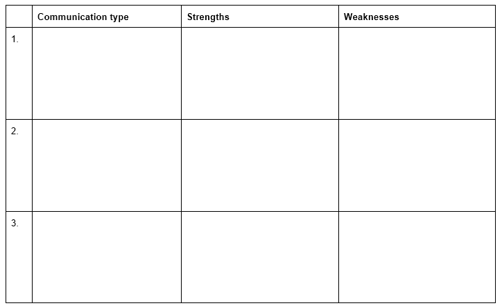 UNIT CMI 304: Assessment booklet: Principles of Communication in the Workplace