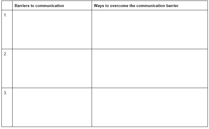 UNIT CMI 304: Assessment booklet: Principles of Communication in the Workplace