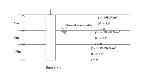 Numerical Analysis