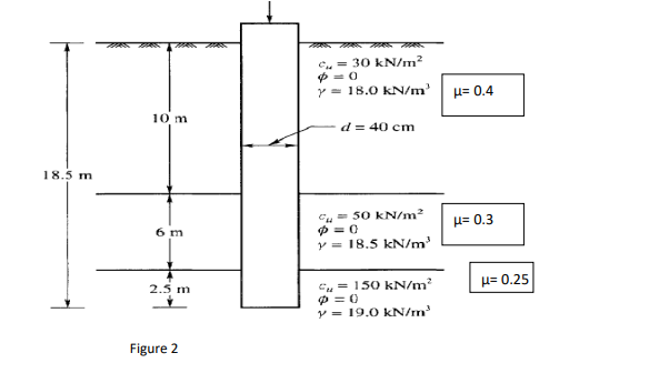 Numerical Analysis Assignment 