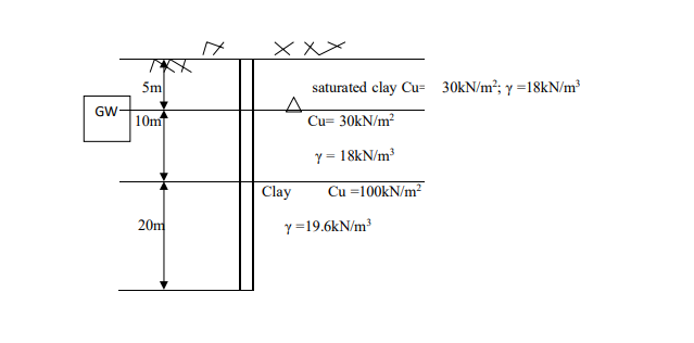 Numerical Analysis Assignment 