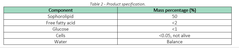 Chemical Engineering Assignment 