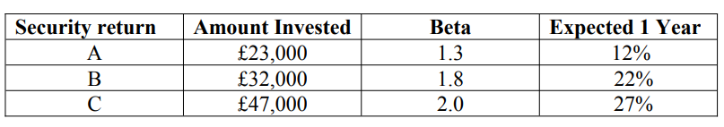 financial markets assignment