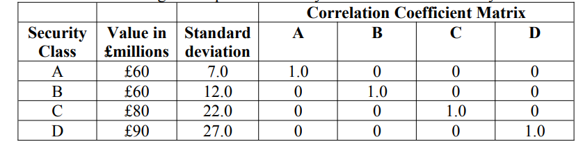 Compensation Systems for Startups, Assignment