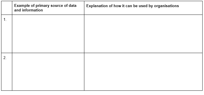 Unit CMI 318: Assessment Booklet: Managing Data and Information 