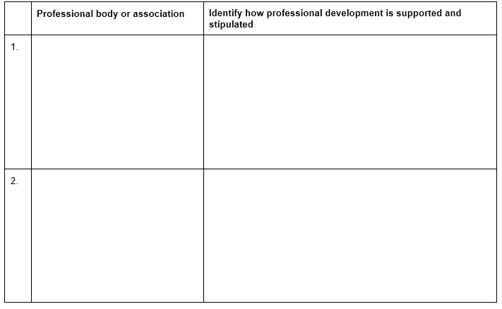 UNIT CMI 321: Managing Own Personal and Professional Development