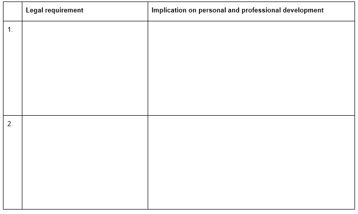 UNIT CMI 321: Managing Own Personal and Professional Development