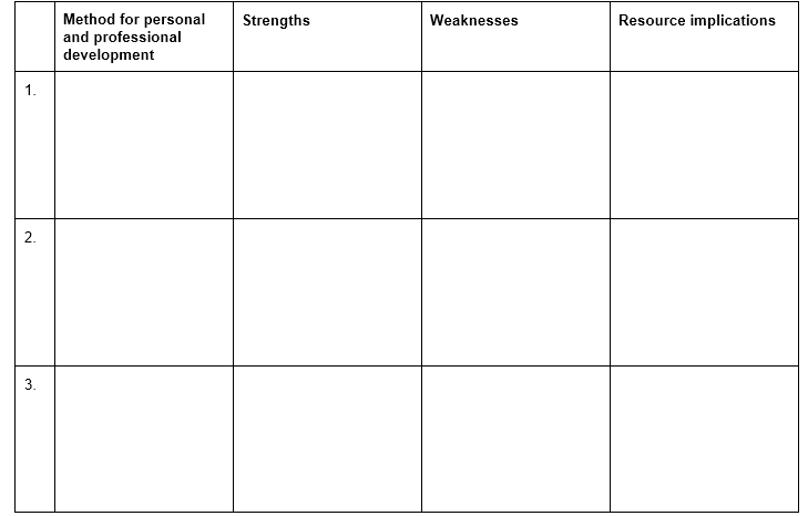 UNIT CMI 321: Managing Own Personal and Professional Development