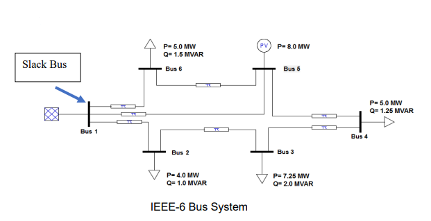 EEE6015: Power World Simulation- Power Flow Analysis