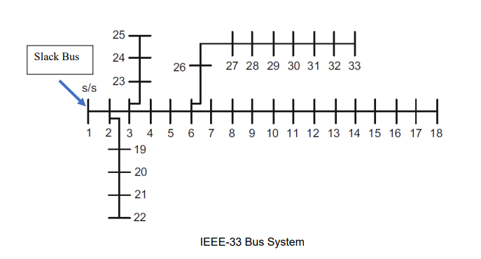 EEE6015: Power World Simulation- Power Flow Analysis