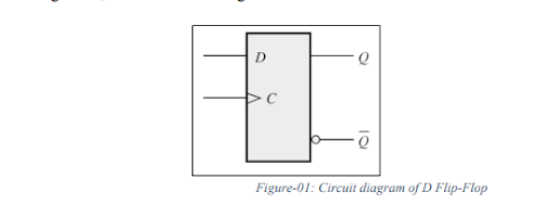 BTEC Unit 20: Explain and analyse simple combinational logic circuits-  Digital Principles Assignment 1, UK
