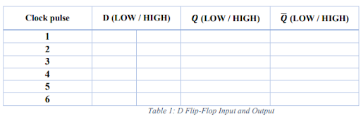 BTEC Unit 20: Explain and analyse simple combinational logic circuits