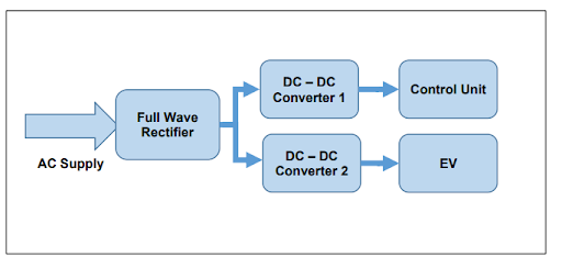 Electronics Assignment 1