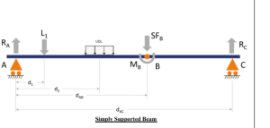 B.3) Conduct and Analyze experiments accurately to determine: