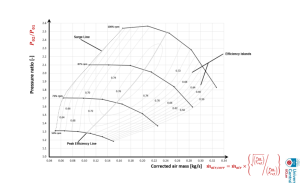 : Compressor map for Turbocharger performance