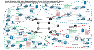 Computer Architectures Assignmnet 