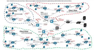 Computer Architectures Assignmnet 