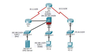 M33118 ASA Basic Settings and Firewall Using CLI