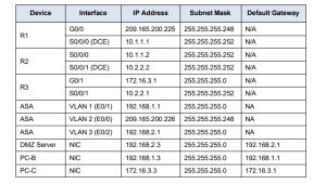 M33118 ASA Basic Settings and Firewall Using CLI