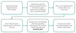 CIPD 3CO01Assessment