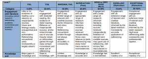 ACCA7027 Cloud Engineering Principles and Practice