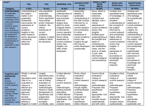 ACCA7027 Level 7 assessment criteria