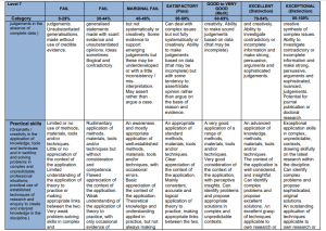 ACCA7027 assessment criteria