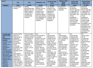 ACCA7027 assessment criteria