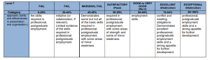 ACCA7027 assessment criteria