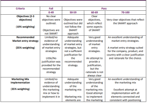 M33984 assessment mark scheme