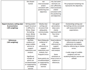 M33984 assessment mark scheme