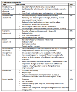 EMS622U CW2: Sustainability report