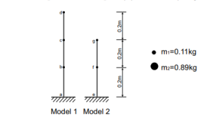 ECM2201 Cantilever models