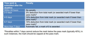 UGB394 International financial reporting 